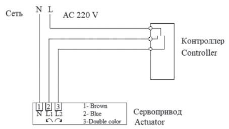Электроприводы Altstream для трехходового клапана 230В, IP65