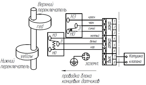 Затворы дисковые поворотные DN.ru AL-316L-EPDM Ду25-32 Ру16 с пневмоприводом SA-083, пневмораспределителем 4M310-08 24V, БКВ APL-410N EX и ручным дублером HDM