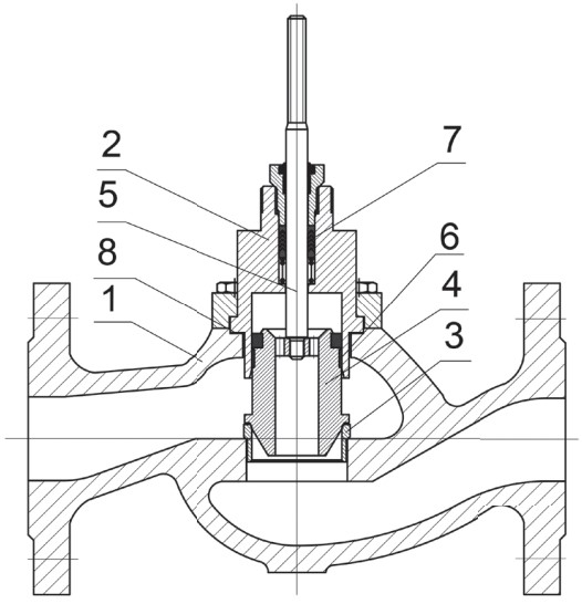 Клапаны регулирующие АСТА Р123-CM-2 Ду65-100 Ру16-25, фланцевые разгруженные, корпус – высокопрочный чугун, Тmax=220°C, с пневмоприводом ППМ560 (0.8-2.4)