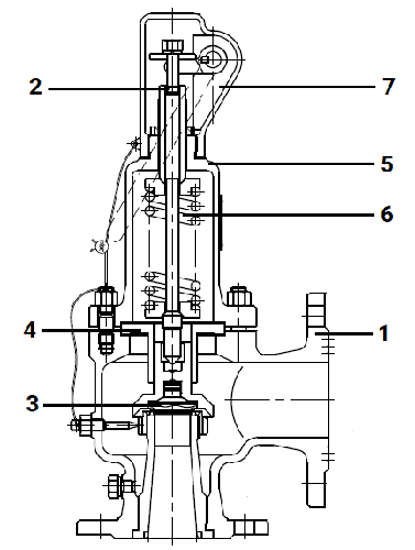 Клапан предохранительный DN.ru SAFE 7001 Ду250/300 Ру16 полноподъемный пружинный фланцевый, корпус - сталь WCB, уплотнение металл/металл (с настройкой 1.6-2.5 бар)